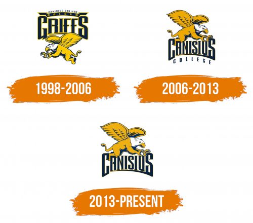 Histoire du logo de Canisius Golden Griffins