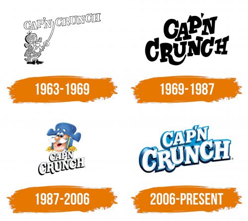 Histoire du logo de Cap'n Crunch