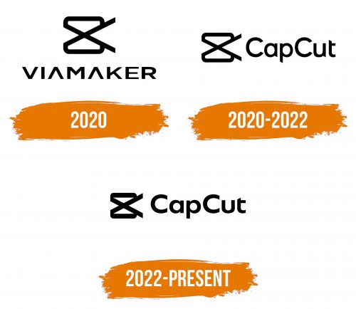 Histoire du logo de CapCut