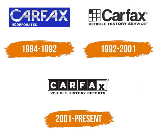 Histoire du logo de Carfax