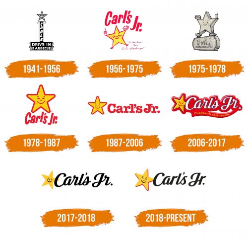 Histoire du logo de Carl's Jr.
