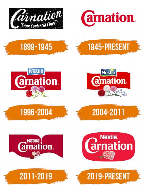 Histoire du logo de Carnation