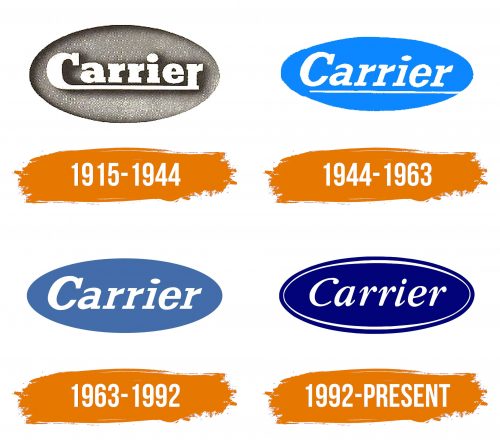 Histoire du logo de Carrier
