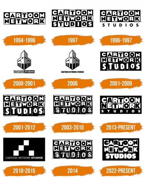 Histoire du logo de Cartoon Network Studios