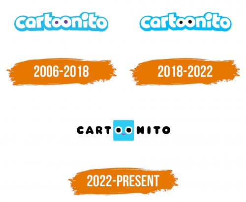Histoire du logo de Cartoonito
