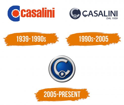 Histoire du logo de Casalini