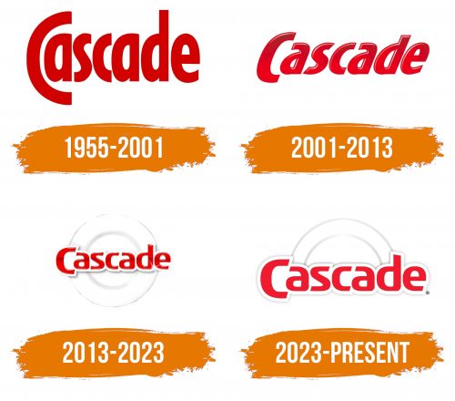 Histoire du logo de Cascade