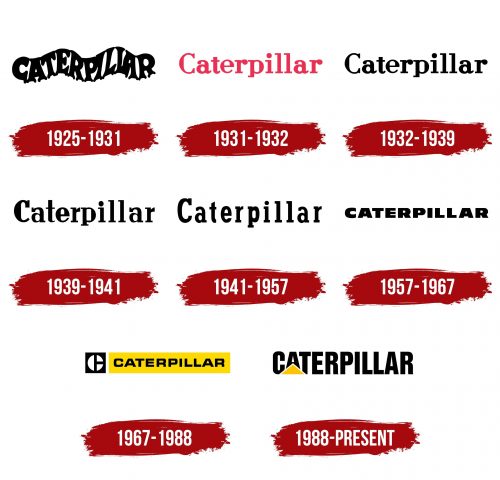 Histoire du logo de Cat