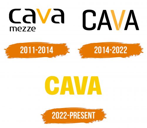 Histoire du logo de Cava