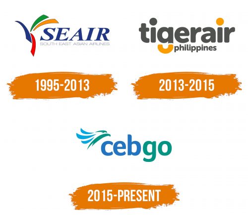 Histoire du logo de Cebgo
