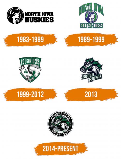 Histoire du logo de Cedar Rapids RoughRiders