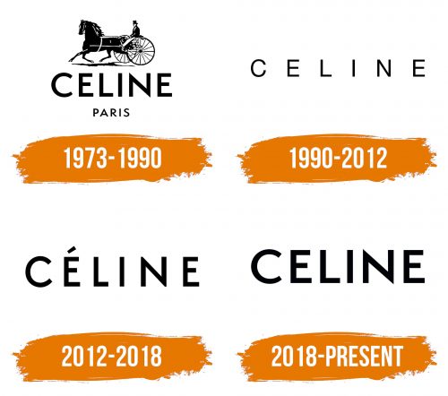Histoire du logo de Celine