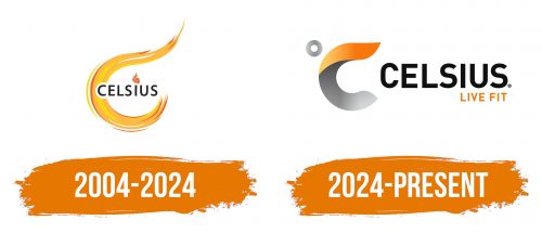 Histoire du logo de Celsius