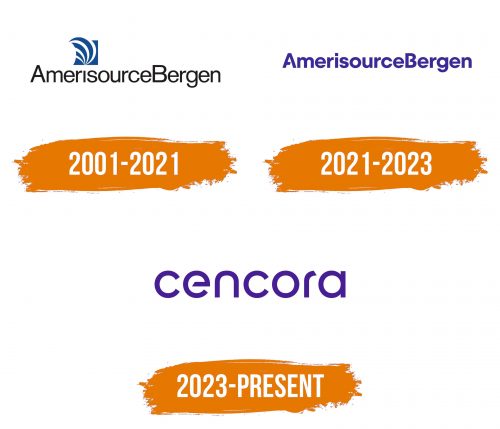 Histoire du logo de Cencora