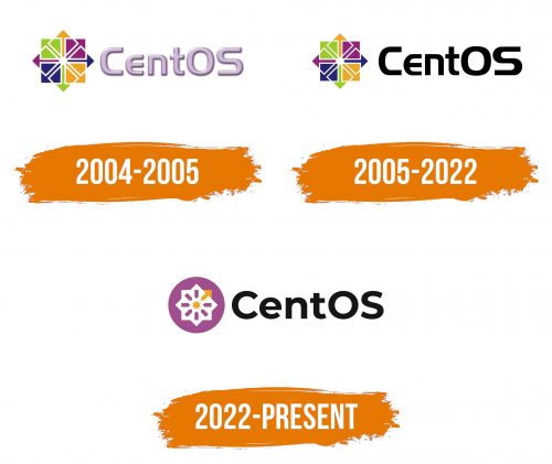 Histoire du logo de CentOS