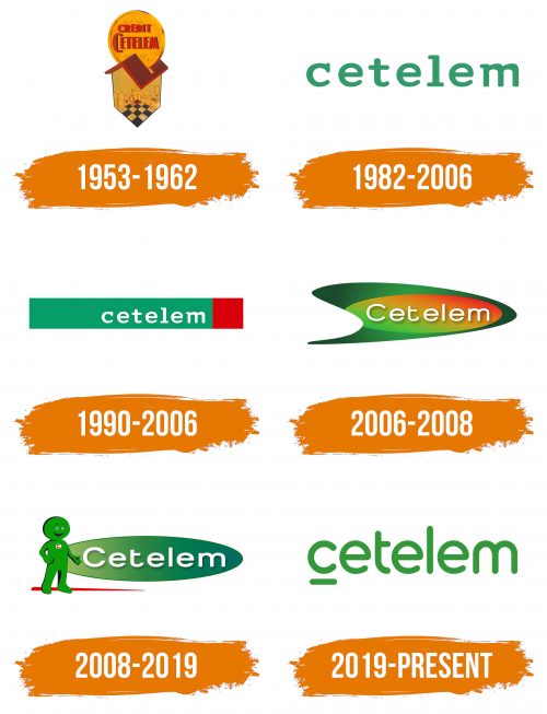 Histoire du logo de Cetelem
