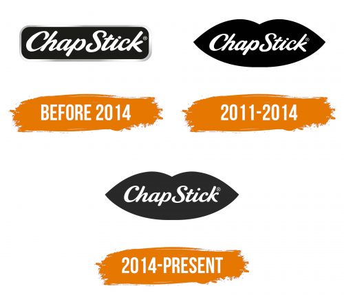 Histoire du logo de ChapStick