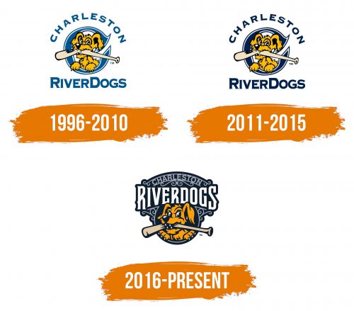 Histoire du logo de Charleston RiverDogs