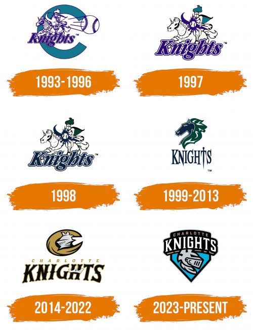 Histoire du logo de Charlotte Knights