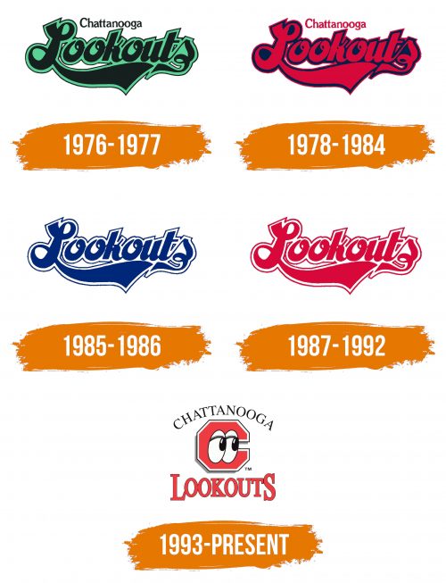 Histoire du logo de Chattanooga Lookouts