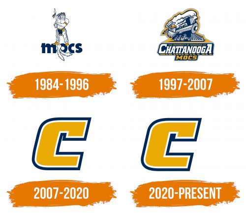 Histoire du logo de Chattanooga Mocs