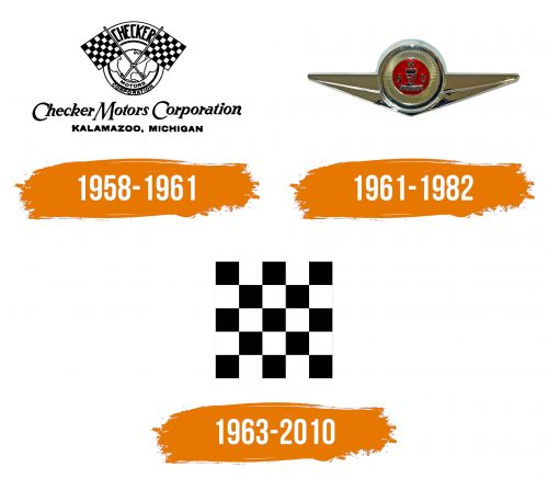 Histoire du logo de Checker Motors Corporation