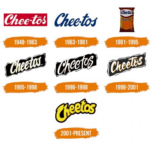 Histoire du logo de Cheetos