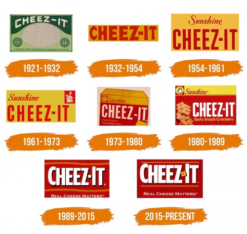 Histoire du logo de Cheez-It