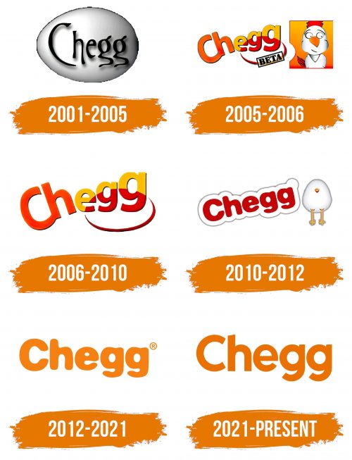 Histoire du logo de Chegg