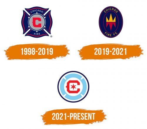 Histoire du logo de Chicago Fire