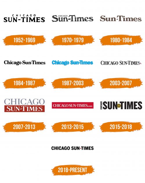 Histoire du logo de Chicago Times
