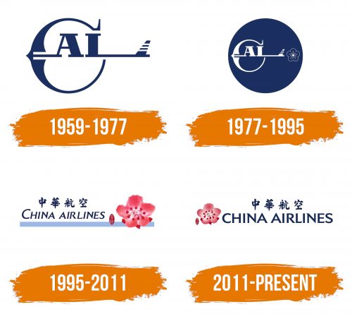 Histoire du logo de China Airlines