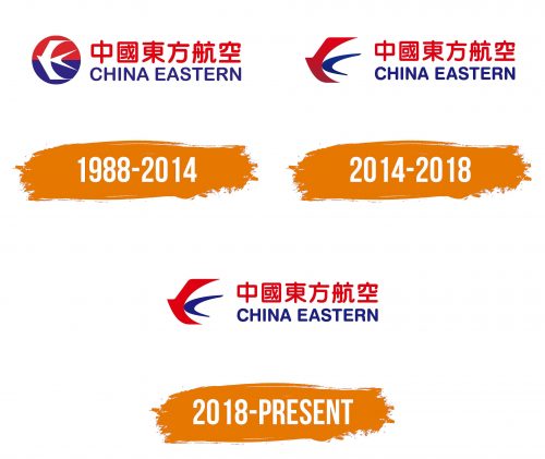 Histoire du logo de China Eastern Airlines