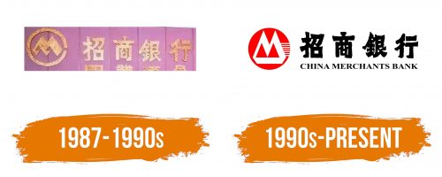 Histoire du logo de China Merchants Bank Co