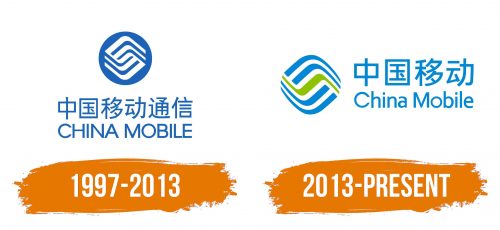 Histoire du logo de China Mobile