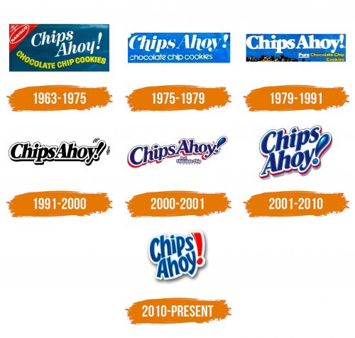 Histoire du logo de Chips Ahoy!