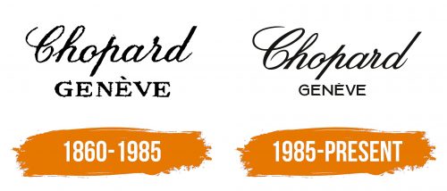 Histoire du logo de Chopard