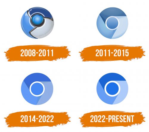 Histoire du logo de Chromium