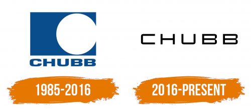 Histoire du logo de Chubb