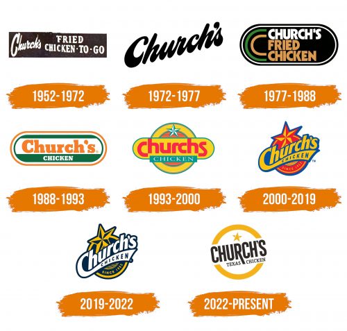 Histoire du logo de Church's Chicken