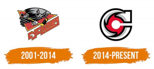 Histoire du logo de Cincinnati Cyclones
