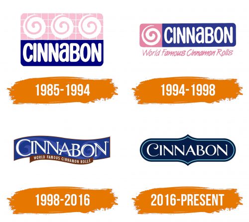 Histoire du logo de Cinnabon