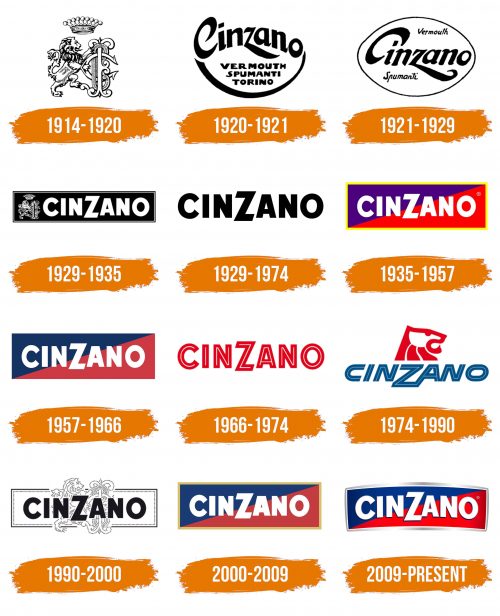 Histoire du logo de Cinzano