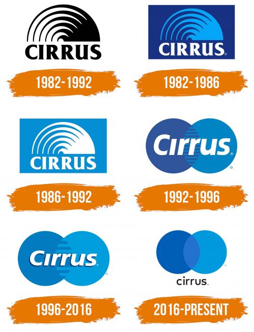 Histoire du logo de Cirrus