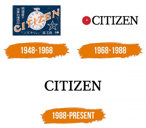 Histoire du logo de Citizen