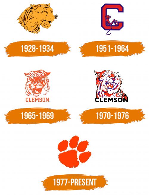 Histoire du logo de Clemson University