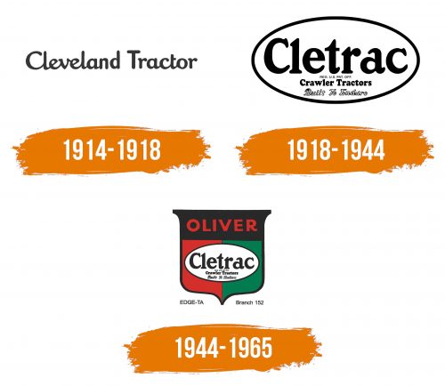 Histoire du logo de Cletrac