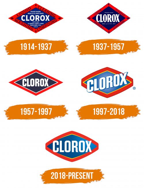 Histoire du logo de Clorox