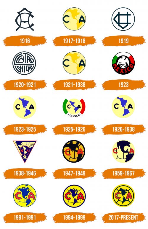 Histoire du logo de Club America