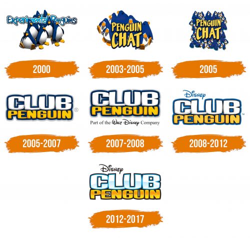 Histoire du logo de Club Penguin